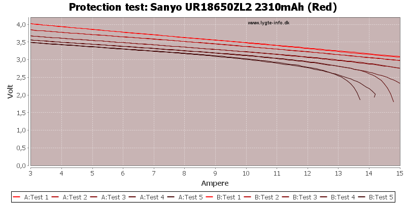 Sanyo%20UR18650ZL2%202310mAh%20(Red)-TripCurrent.png