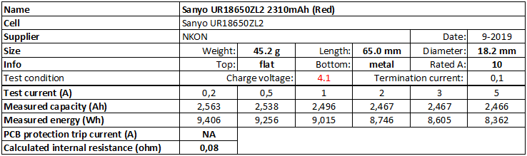 Sanyo%20UR18650ZL2%202310mAh%20(Red)-info.png