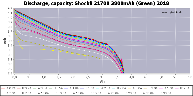 Shockli%2021700%203800mAh%20(Green)%202018-Capacity.png