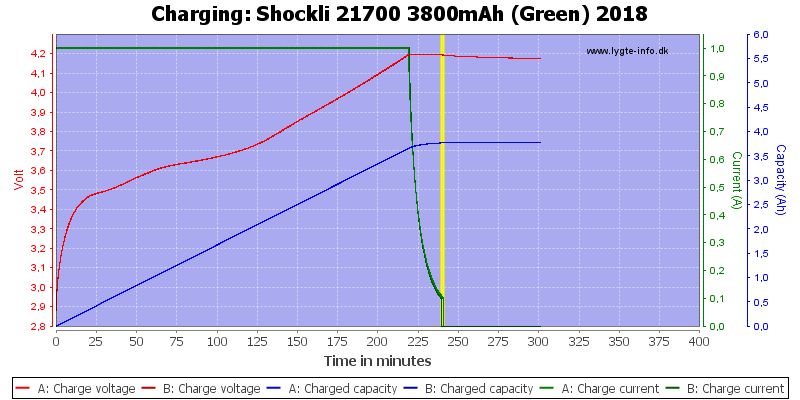 Shockli%2021700%203800mAh%20(Green)%202018-Charge.png