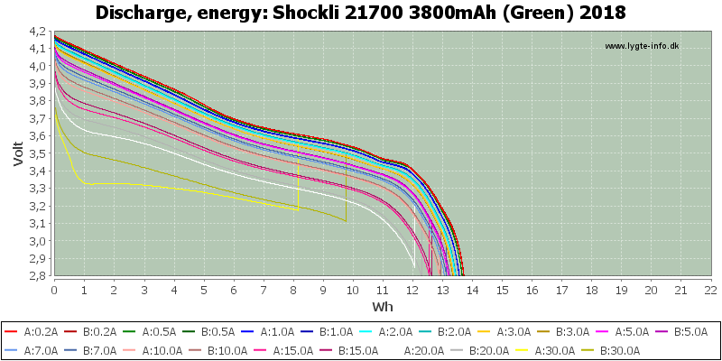 Shockli%2021700%203800mAh%20(Green)%202018-Energy.png