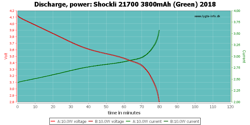 Shockli%2021700%203800mAh%20(Green)%202018-PowerLoadTime.png