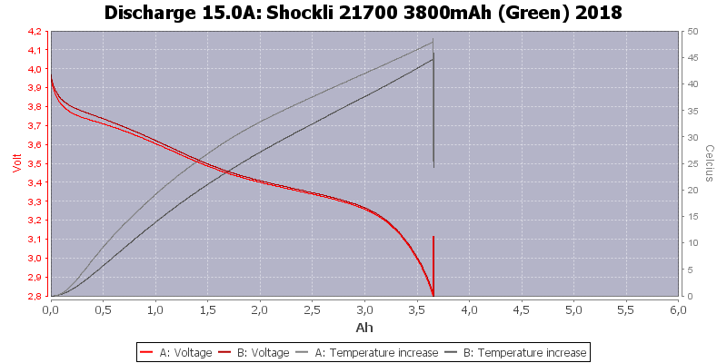 Shockli%2021700%203800mAh%20(Green)%202018-Temp-15.0.png