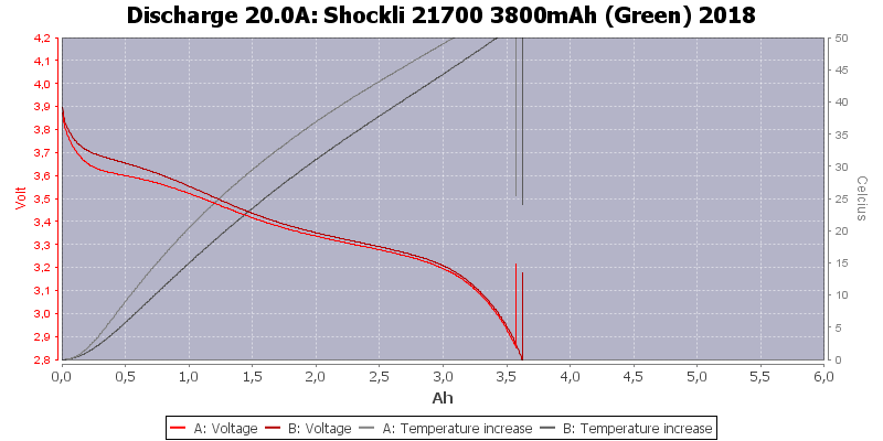 Shockli%2021700%203800mAh%20(Green)%202018-Temp-20.0.png