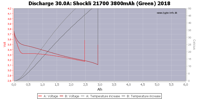 Shockli%2021700%203800mAh%20(Green)%202018-Temp-30.0.png