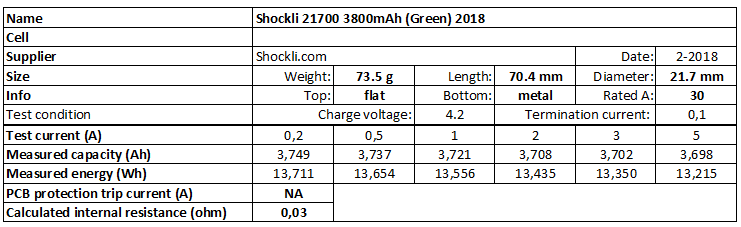 Shockli%2021700%203800mAh%20(Green)%202018-info.png