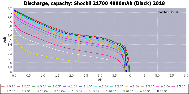 Shockli%2021700%204000mAh%20(Black)%202018-Capacity.png
