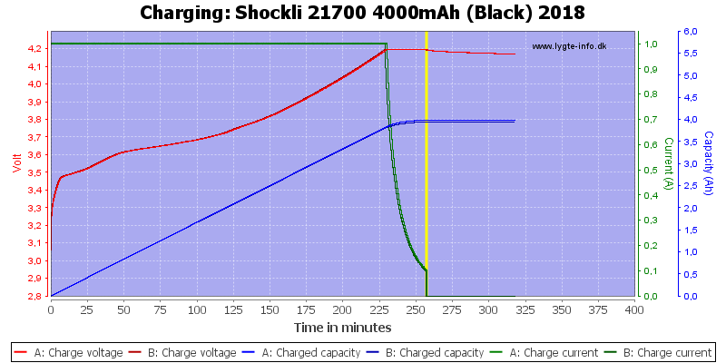Shockli%2021700%204000mAh%20(Black)%202018-Charge.png
