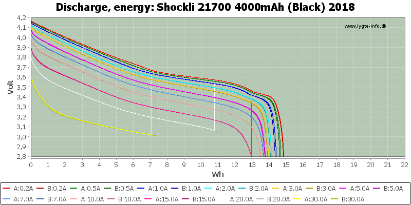 Shockli%2021700%204000mAh%20(Black)%202018-Energy.png