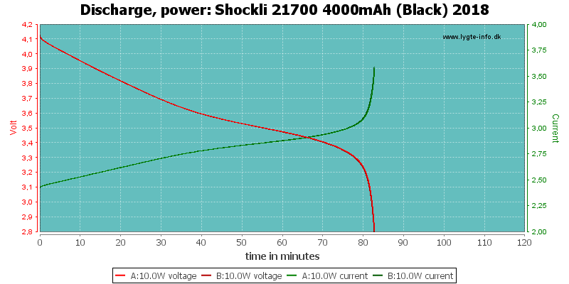Shockli%2021700%204000mAh%20(Black)%202018-PowerLoadTime.png