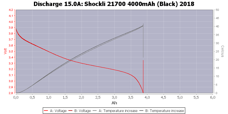 Shockli%2021700%204000mAh%20(Black)%202018-Temp-15.0.png