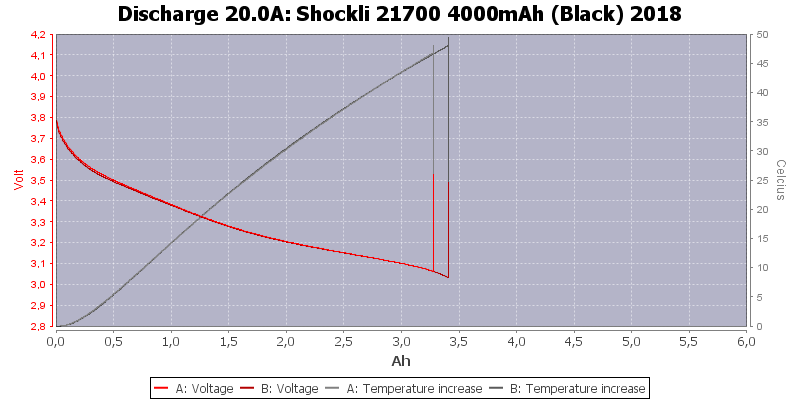 Shockli%2021700%204000mAh%20(Black)%202018-Temp-20.0.png