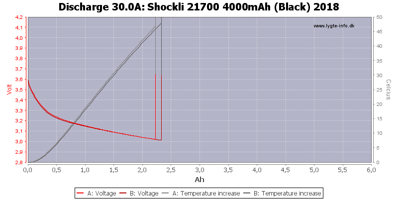 Shockli%2021700%204000mAh%20(Black)%202018-Temp-30.0.png