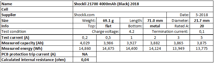 Shockli%2021700%204000mAh%20(Black)%202018-info.png