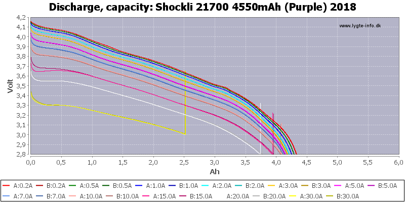 Shockli%2021700%204550mAh%20(Purple)%202018-Capacity.png