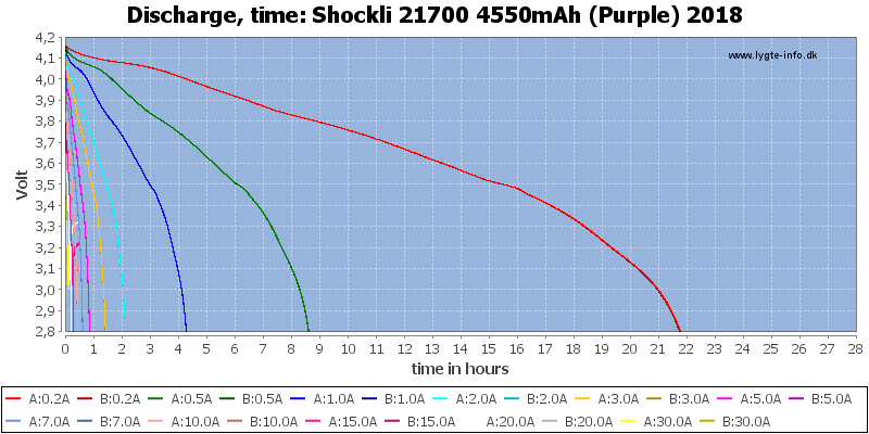 Shockli%2021700%204550mAh%20(Purple)%202018-CapacityTimeHours.png