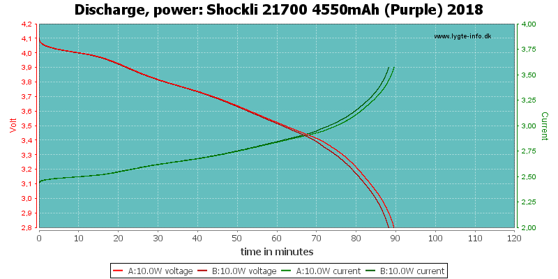 Shockli%2021700%204550mAh%20(Purple)%202018-PowerLoadTime.png