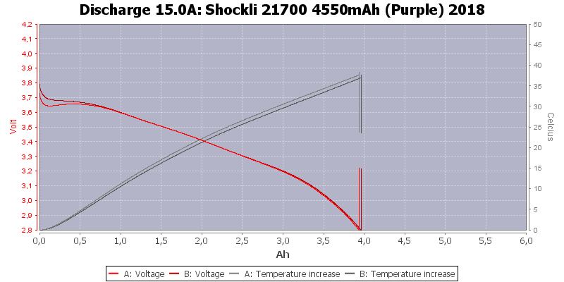 Shockli%2021700%204550mAh%20(Purple)%202018-Temp-15.0.png
