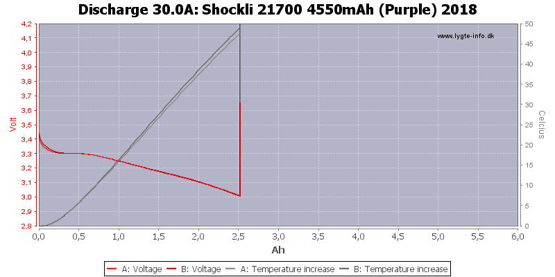 Shockli%2021700%204550mAh%20(Purple)%202018-Temp-30.0.png