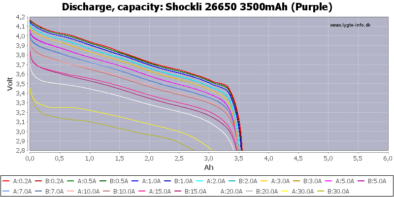 Shockli%2026650%203500mAh%20(Purple)-Capacity.png