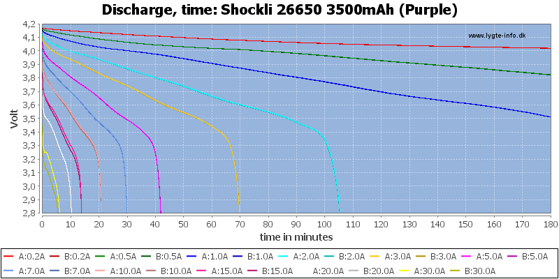 Shockli%2026650%203500mAh%20(Purple)-CapacityTime.png