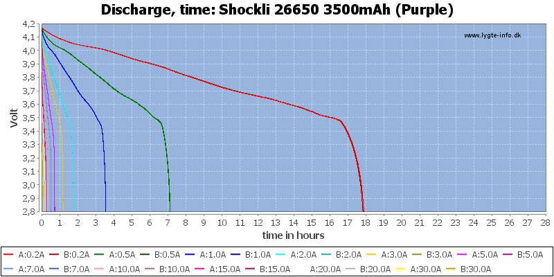 Shockli%2026650%203500mAh%20(Purple)-CapacityTimeHours.png