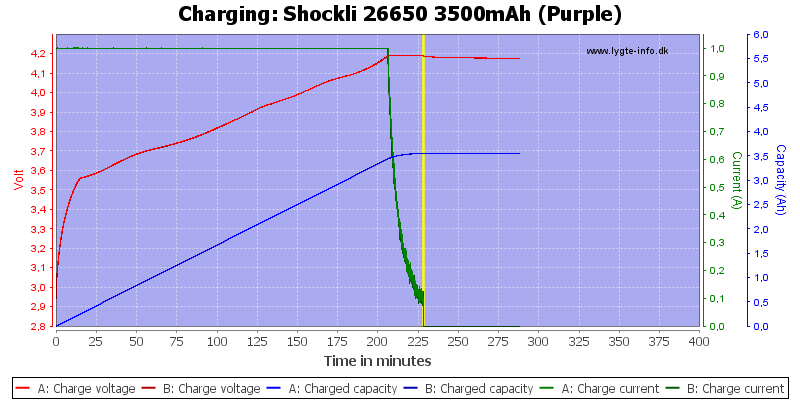 Shockli%2026650%203500mAh%20(Purple)-Charge.png