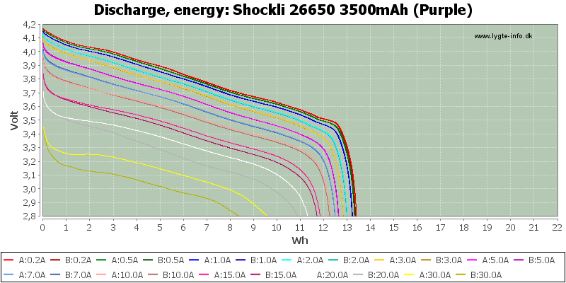 Shockli%2026650%203500mAh%20(Purple)-Energy.png