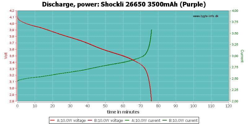 Shockli%2026650%203500mAh%20(Purple)-PowerLoadTime.png