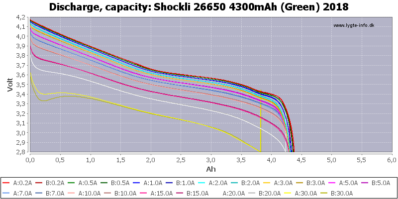 Shockli%2026650%204300mAh%20(Green)%202018-Capacity.png