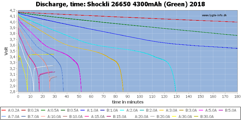 Shockli%2026650%204300mAh%20(Green)%202018-CapacityTime.png