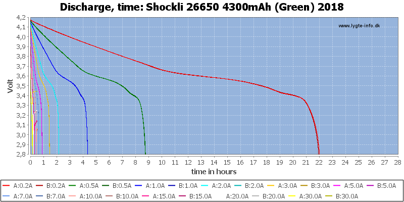 Shockli%2026650%204300mAh%20(Green)%202018-CapacityTimeHours.png