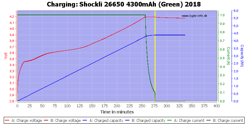 Shockli%2026650%204300mAh%20(Green)%202018-Charge.png