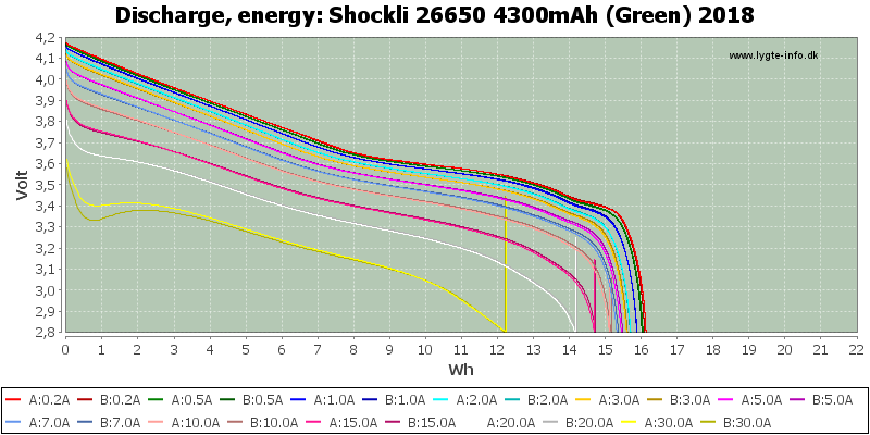 Shockli%2026650%204300mAh%20(Green)%202018-Energy.png