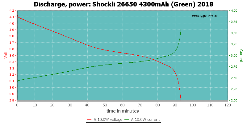 Shockli%2026650%204300mAh%20(Green)%202018-PowerLoadTime.png