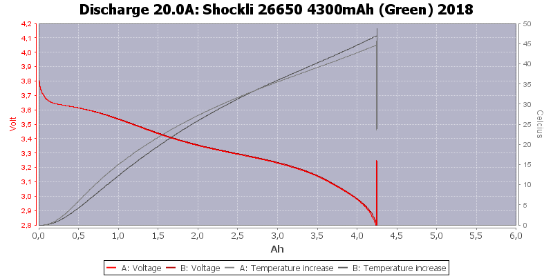 Shockli%2026650%204300mAh%20(Green)%202018-Temp-20.0.png