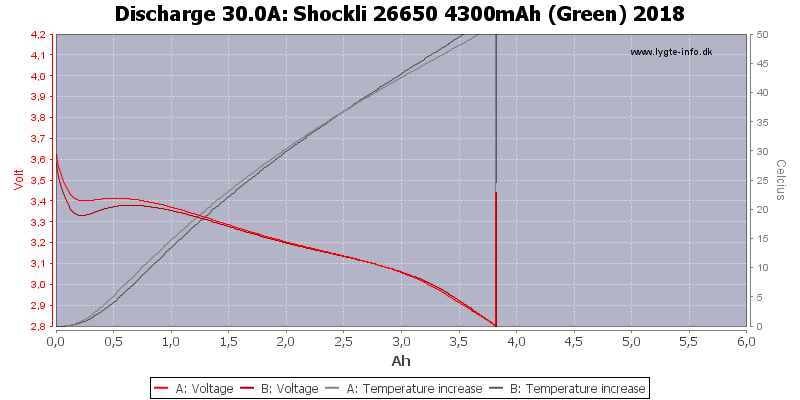 Shockli%2026650%204300mAh%20(Green)%202018-Temp-30.0.png