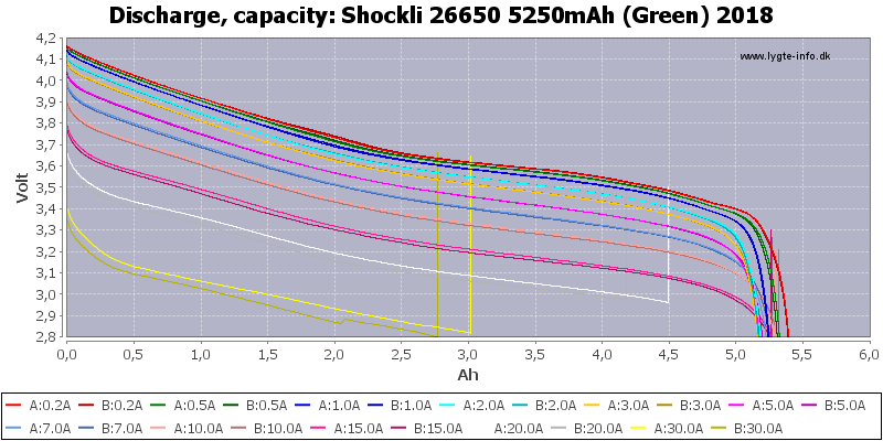 Shockli%2026650%205250mAh%20(Green)%202018-Capacity.png