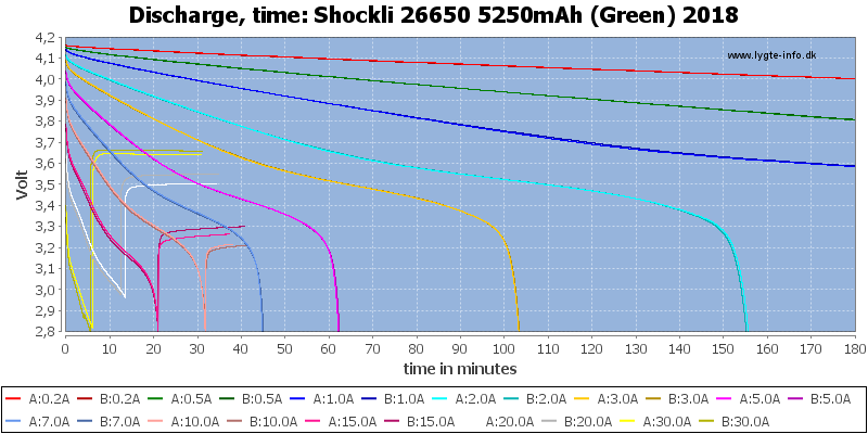 Shockli%2026650%205250mAh%20(Green)%202018-CapacityTime.png