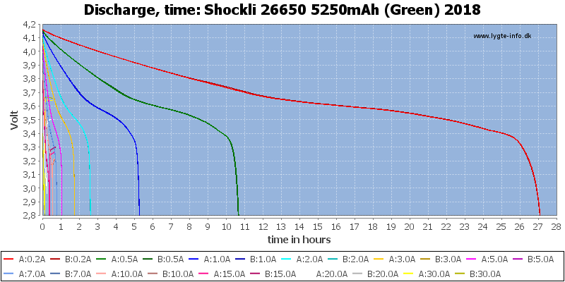 Shockli%2026650%205250mAh%20(Green)%202018-CapacityTimeHours.png