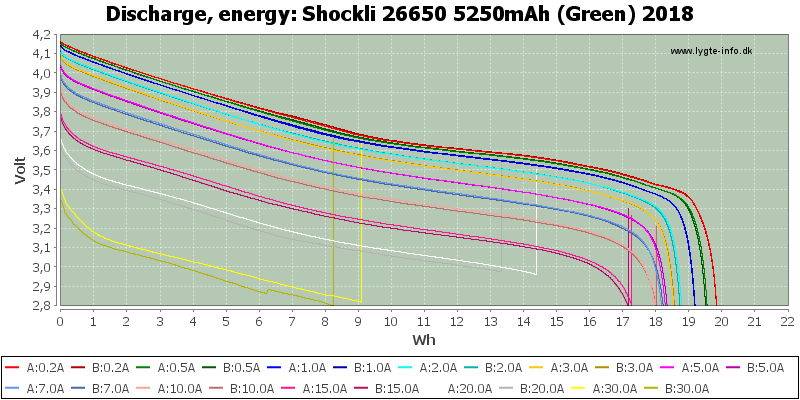 Shockli%2026650%205250mAh%20(Green)%202018-Energy.png