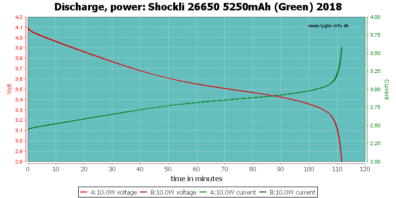 Shockli%2026650%205250mAh%20(Green)%202018-PowerLoadTime.png