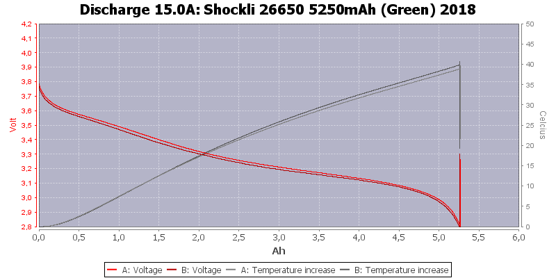 Shockli%2026650%205250mAh%20(Green)%202018-Temp-15.0.png