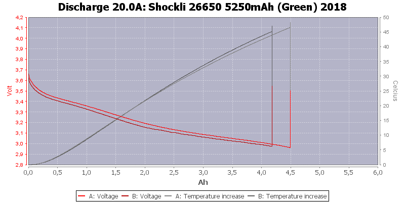 Shockli%2026650%205250mAh%20(Green)%202018-Temp-20.0.png