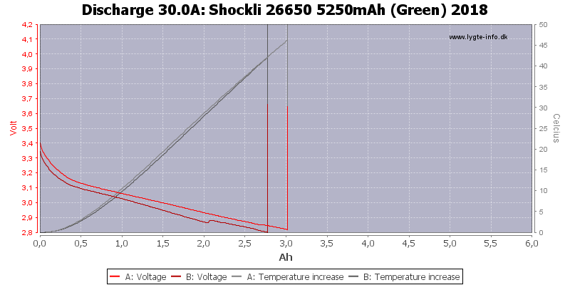 Shockli%2026650%205250mAh%20(Green)%202018-Temp-30.0.png