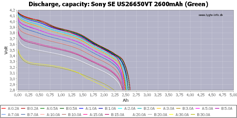 Sony%20SE%20US26650VT%202600mAh%20(Green)-Capacity.png