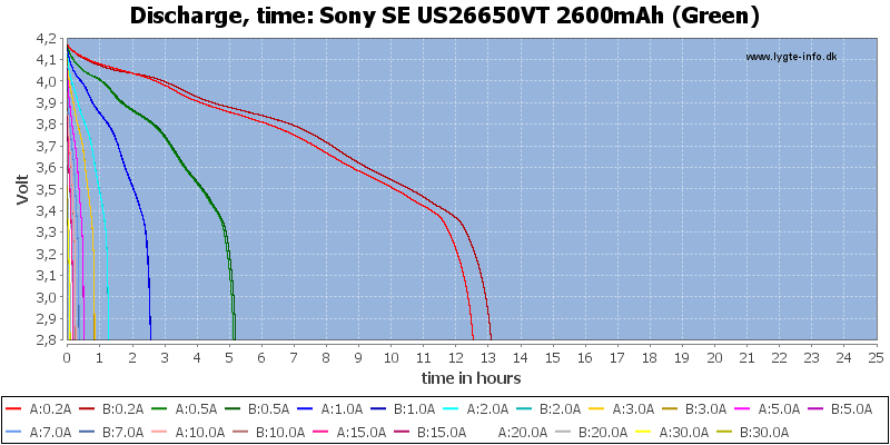 Sony%20SE%20US26650VT%202600mAh%20(Green)-CapacityTimeHours.png