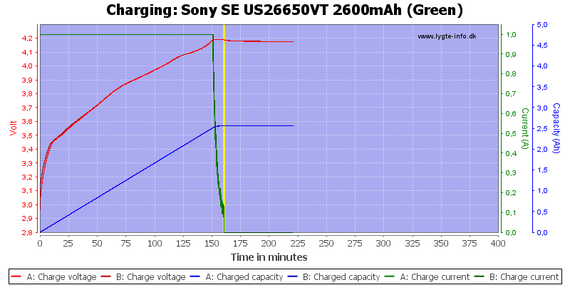 Sony%20SE%20US26650VT%202600mAh%20(Green)-Charge.png