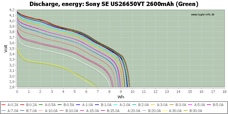 Sony%20SE%20US26650VT%202600mAh%20(Green)-Energy.png