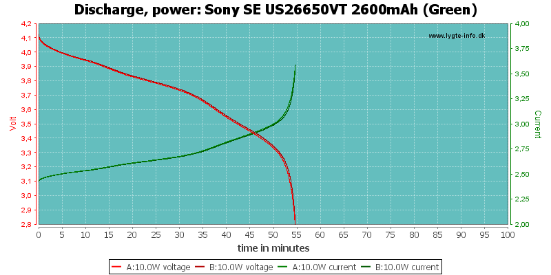 Sony%20SE%20US26650VT%202600mAh%20(Green)-PowerLoadTime.png